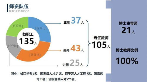 一图看懂北京网络技术服务学院 学习最前沿高精尖技术的目的地