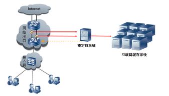 北京快网CDN 数字内容制作服务的加速引擎